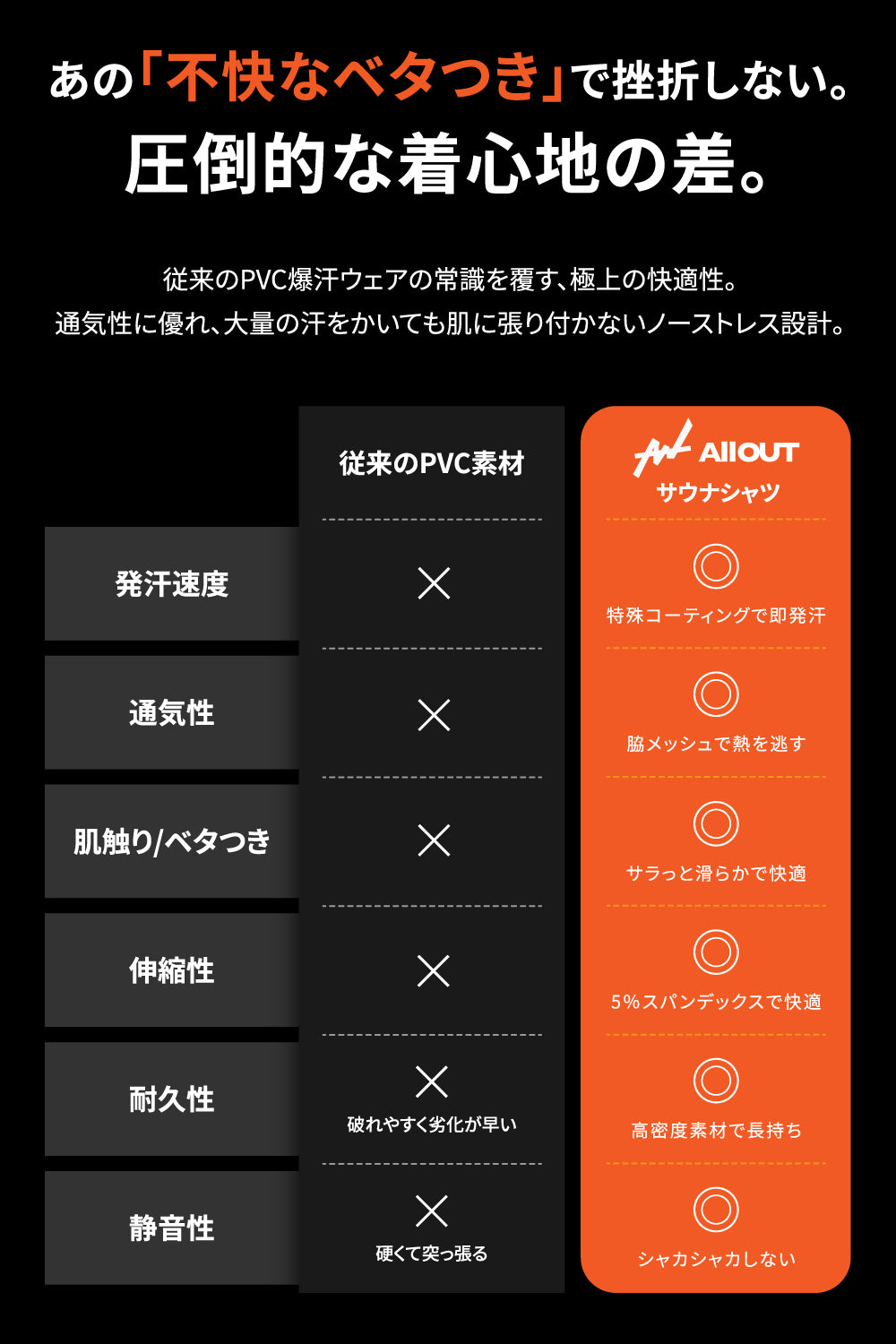ALLOUT サウナシャツ