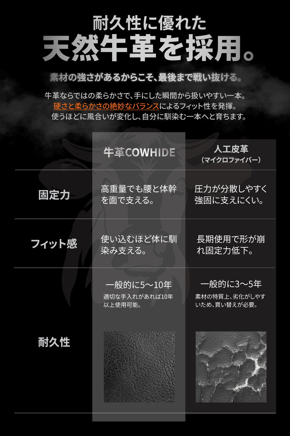 レバーアクションベルト