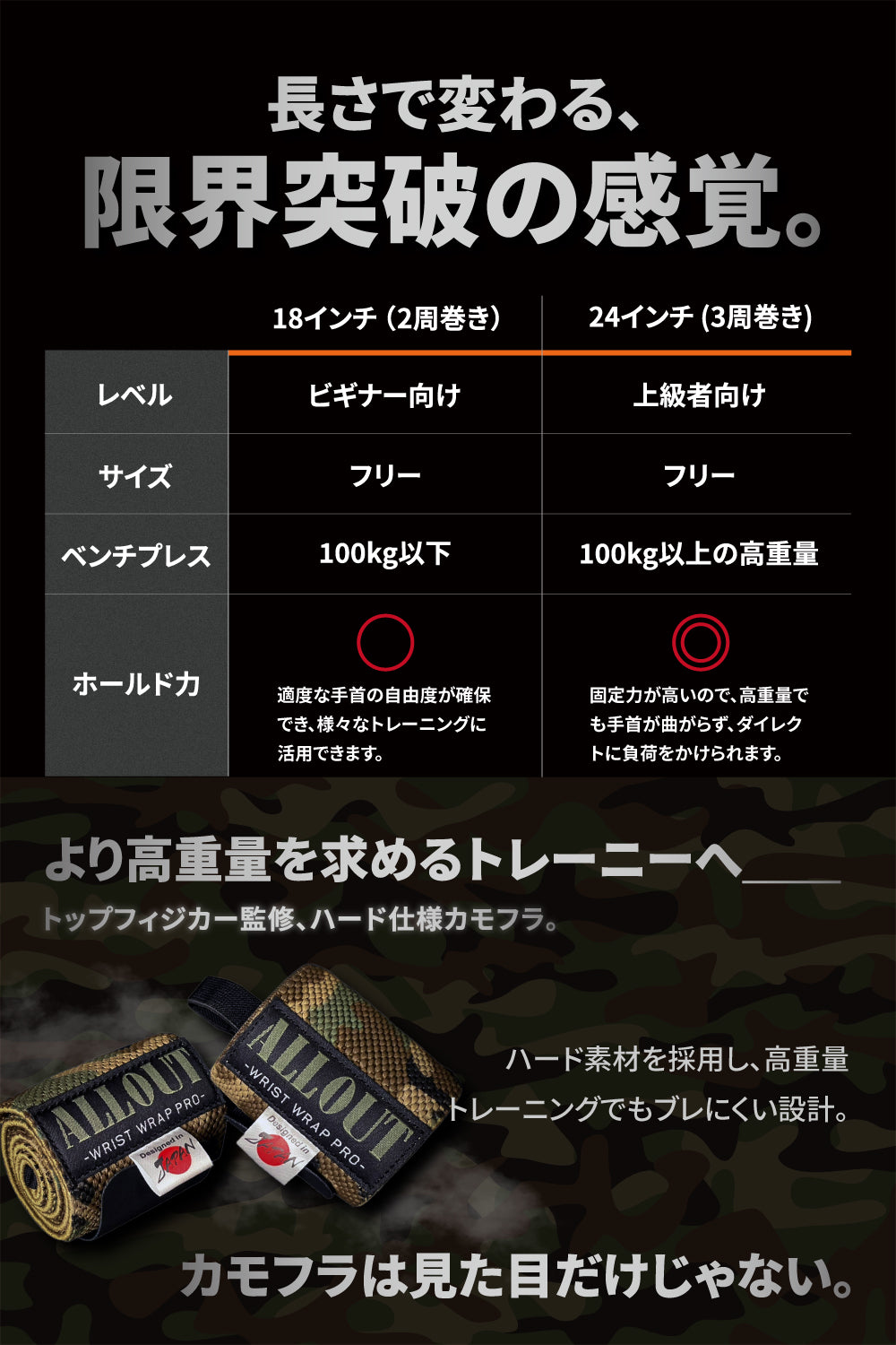 ALL OUTリストラップ18インチと24インチの選び方｜レベル・ベンチプレス重量・ホールド力の比較